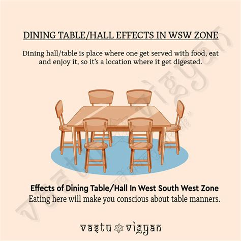 WHAT IS THE EFFECTS OF DINING HALL/TABLE IN WEST SOUTH WEST ZONE ...