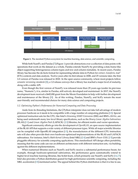 Python Programming for Machine Learning 的图像结果