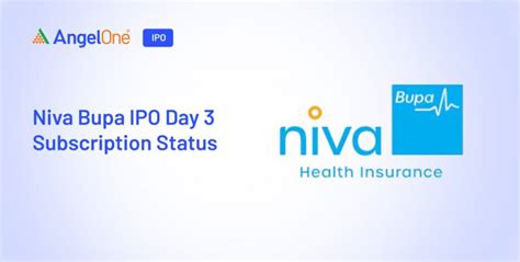 Niva Bupa Health Insurance IPO Subscription on Day 3