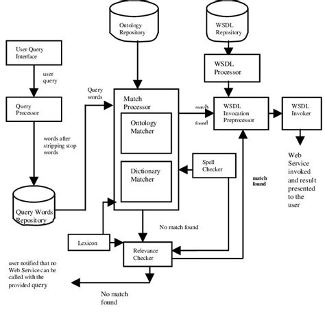 Image result for Query System Examples