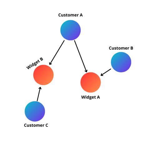 Creating Graph in Power Bi Service 的图像结果