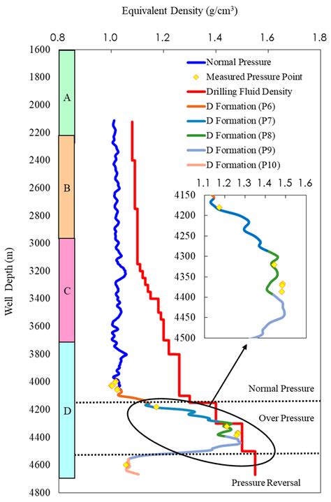 A Comprehensive Prediction Method for Pore Pressure in Abnormally High ...