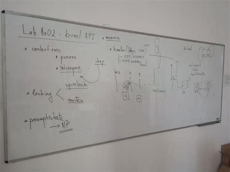 Image result for Kernel API