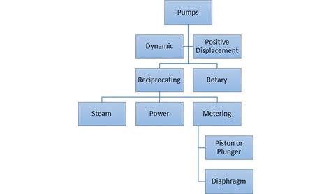 The Basics of Reciprocating Pumps | Milton Roy Metering Pumps