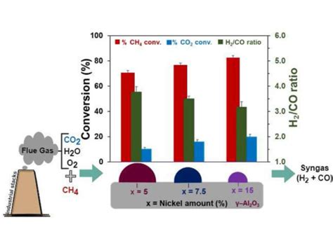 Welcome to PGRL - Post Graduate Research Laboratory, IIT Kanpur