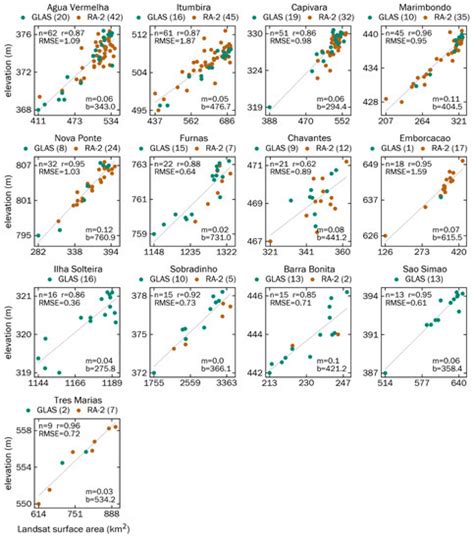 Monitoring Reservoir Drought Dynamics with Landsat and Radar/Lidar ...