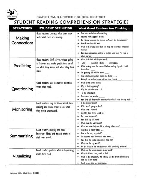 Reading comprehension strategies list – Artofit