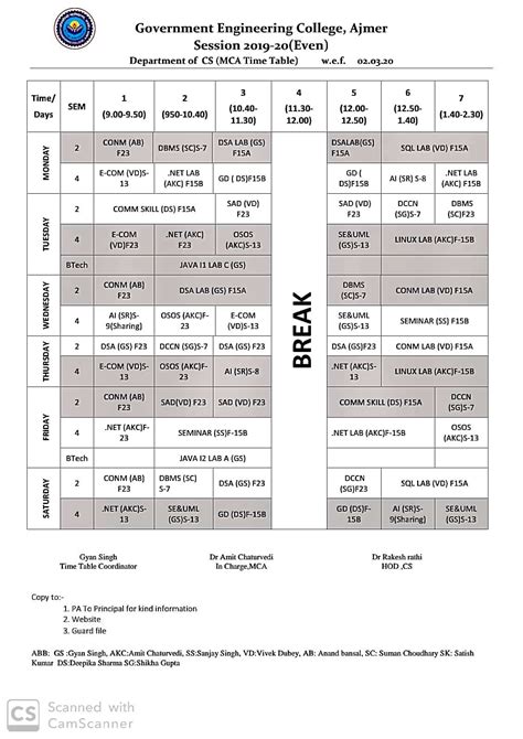 Engineering College Ajmer