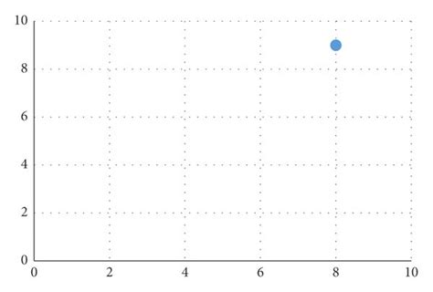 Image result for Dwa Algorithm Python