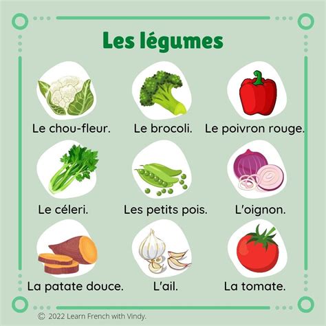 Fruits And Vegetables In French With Pictures at Louise Vito blog