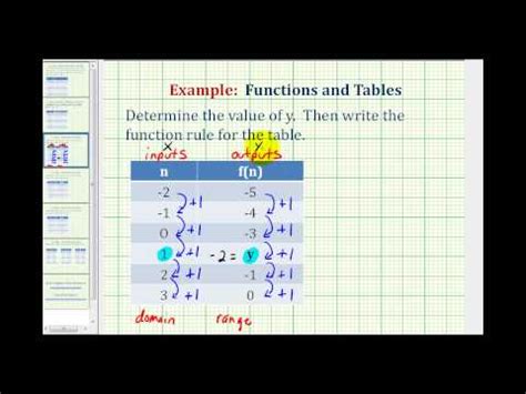 Image result for How to Write a Function Rule