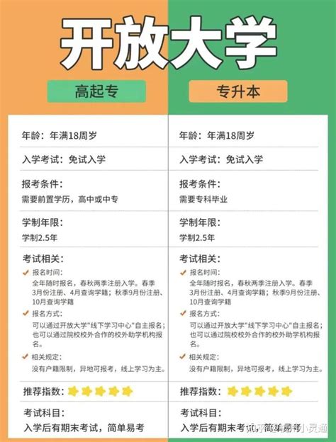 提升学历应该选择自考，成考，还是国家开放大学？ - 知乎