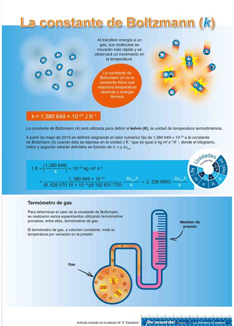 Infográfico | La constante de Boltzmann | Revista De acuerdo