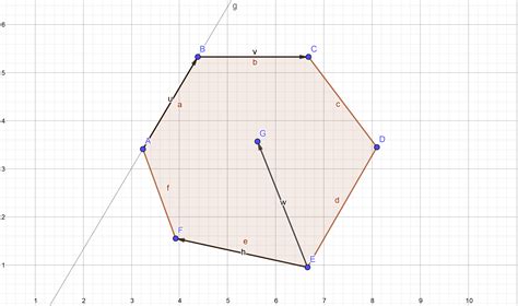 Image result for Floating Point Graph Python