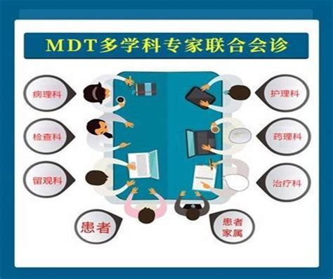 MDT诊疗-典型案例-漯河市中心医院