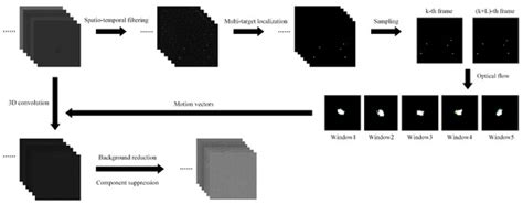Dim Moving Multi-Target Enhancement with Strong Robustness for False ...