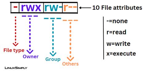 Linux Bash Scripting 的图像结果