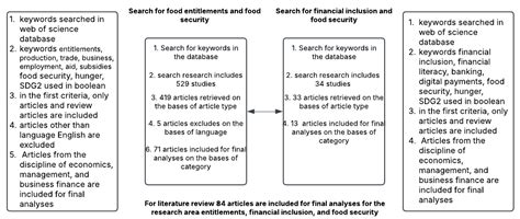 Are Entitlements Enough? Understanding the Role of Financial Inclusion ...