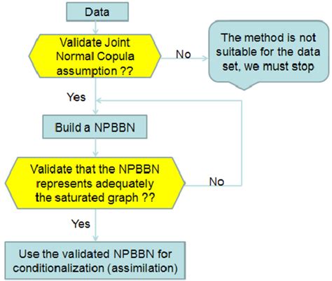 Image result for Model Validation Steps
