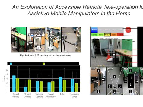 Robot and Human 的图像结果