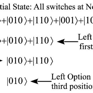 Image result for Generative Learning