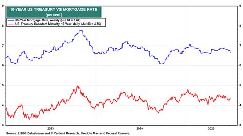 Bond Vigilantes Threaten to Derail Trump’s ‘Brilliant’ Debt Plan ...