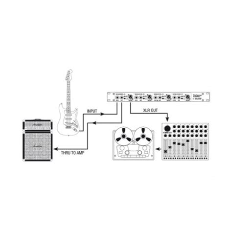 Palmer PAN 03 | DI Boxes | Palmer