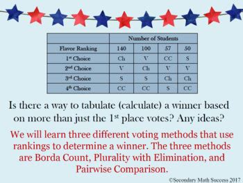 Image result for Math 1332 Voting Methods