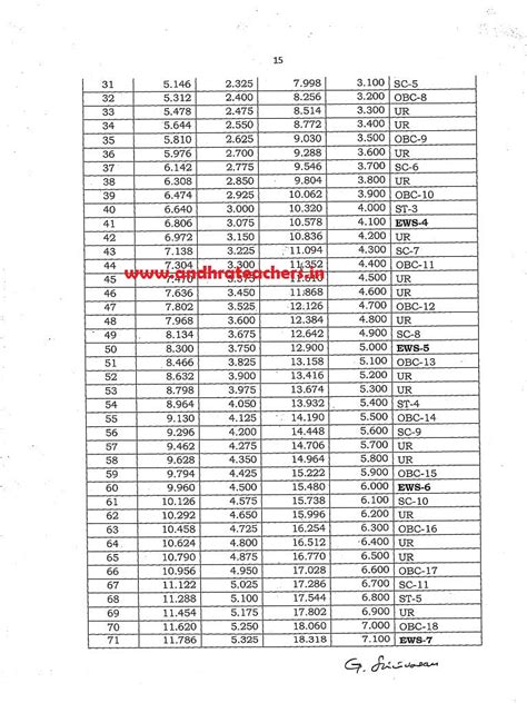 EWS Reservation: Maintnance of Roster Points ~ Andhra Teachers Teachers ...