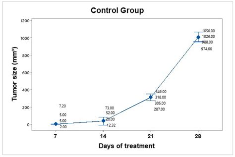 Chemophotothermal Combined Therapy with 5-Fluorouracil and Branched ...