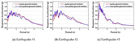 Nonlinear Dynamic Response of a CC-RCC Combined Dam Structure under ...