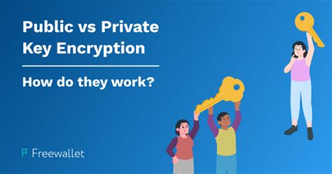 Image result for Private Key Encryption