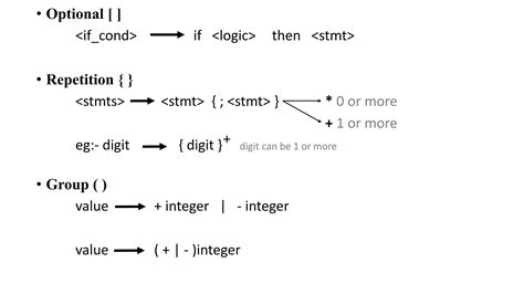 Image result for BNF Computer Science