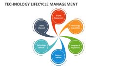 Image result for Technology Steps