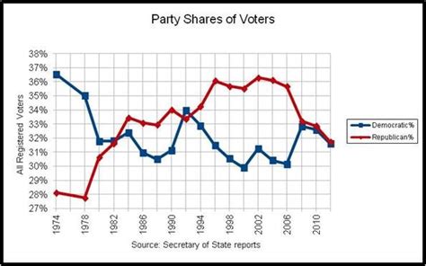 Image result for Data Interpretation Line Graph Data