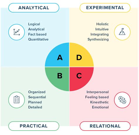 Best Business Personality Tests (and a Powerful Alternative) | Herrmann