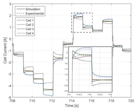 Image result for D Cell Battery Parallel