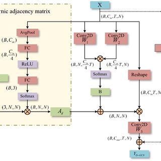 Convolution2d Layer Block Diaram 的图像结果