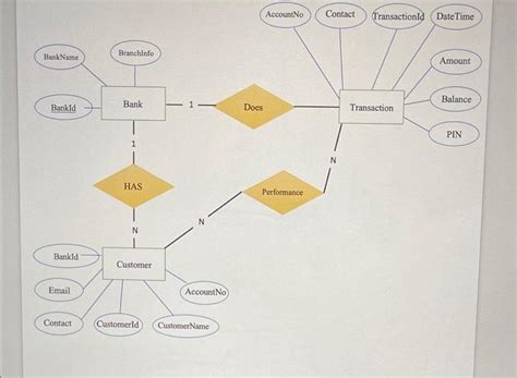 Database Schema Design 的图像结果