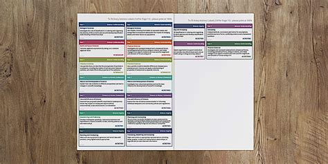 Year 7 Science Australian Curriculum (v9.0) Outcome Stickers