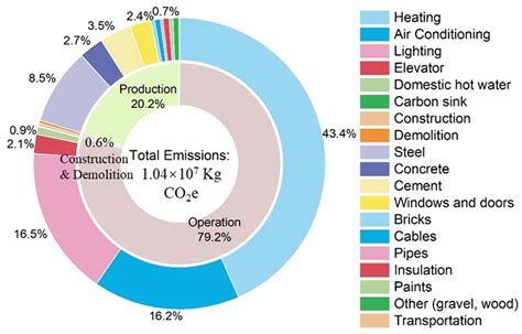 Comparing the Standards of Life Cycle Carbon Assessment of Buildings ...