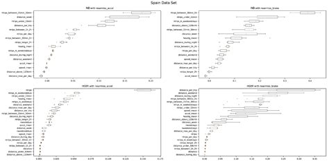 Determining Driving Risk Factors from Near-Miss Events in Telematics ...