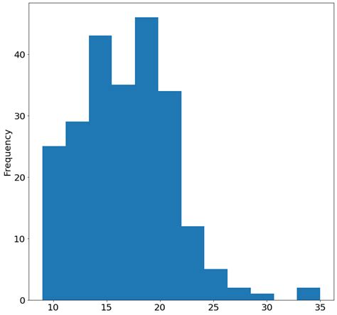 Image result for Python Plotting Package Breakdown