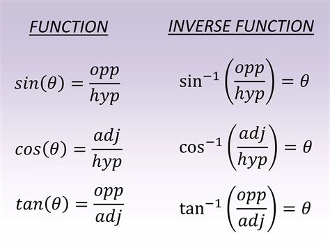 Image result for Inverse Trig Functions Formulas