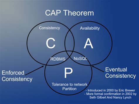 Kuvatulokset haulle cap theorem