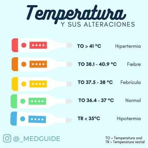 Cuál Es La Temperatura Corporal Normal Y Cuándo Es Fiebre - OIDK