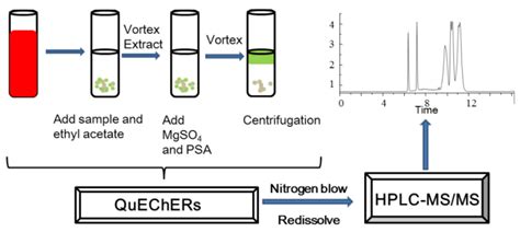 Simultaneous Determination of Six Immunosuppressants in Human Whole ...
