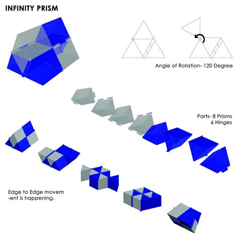 BOXED | CEPT - Portfolio