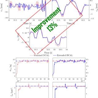 Cable Finite Element Model 的图像结果