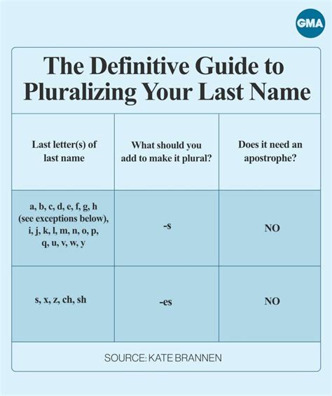 Avoid this holiday card grammar mistake. Here's how to make your last ...